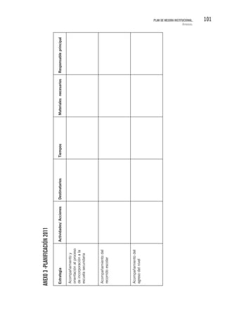 101PLAN DE MEJORA INSTITUCIONAL.
Anexos.
ANEXO3-PLANIFICACIÓN2011
Estrategia	Actividades/AccionesDestinatariosTiemposMaterialesnecesariosResponsableprincipal
Acompañamientoy
orientaciónalproceso
deincorporaciónala
escuelasecundaria
Acompañamientodel
recorridoescolar
Acompañamientodel
egresodelnivel
 