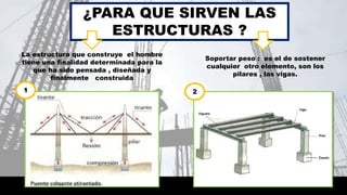 Soportar peso : es el de sostener
cualquier otro elemento, son los
pilares , las vigas.
¿PARA QUE SIRVEN LAS
ESTRUCTURAS ?
La estructura que construye el hombre
tiene una finalidad determinada para la
que ha sido pensada , diseñada y
finalmente construida
1 2
 