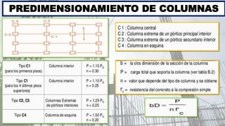 PREDIMENSIONAMIENTO DE COLUMNAS
 