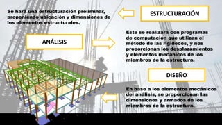 ESTRUCTURACIÓN
ANÁLISIS
Se hará una estructuración preliminar,
proponiendo ubicación y dimensiones de
los elementos estructurales.
Este se realizara con programas
de computación que utilizan el
método de las rigideces, y nos
proporcionan los desplazamientos
y elementos mecánicos de los
miembros de la estructura.
DISEÑO
En base a los elementos mecánicos
del análisis, se proporcionan las
dimensiones y armados de los
miembros de la estructura.
 