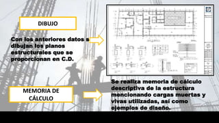 DIBUJO
Con los anteriores datos se
dibujan los planos
estructurales que se
proporcionan en C.D.
Se realiza memoria de cálculo
descriptiva de la estructura
mencionando cargas muertas y
vivas utilizadas, así como
ejemplos de diseño.
MEMORIA DE
CÁLCULO
 