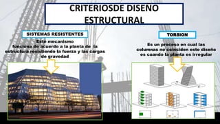 SISTEMAS RESISTENTES TORSION
CRITERIOSDE DISEÑO
ESTRUCTURAL
Es un proceso en cual las
columnas no coinciden este diseño
es cuando la planta es irregular
Este mecanismo
funciona de acuerdo a la planta de la
estructura resistiendo la fuerza y las cargas
de gravedad
 