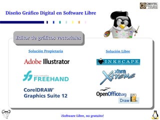 Diseño Gráfico Digital en Software Libre




    Editor de gráficos vectoriales

          Solución Propietaria           ...