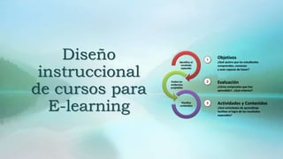 Diseño
instruccional
de cursos para
E-learning
 