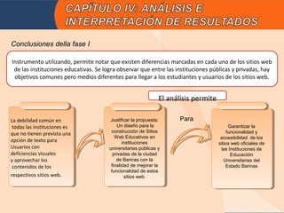 Conclusiones della fase I

Instrumento utilizando, permite notar que existen diferencias marcadas en cada uno de los sitios web
 de las instituciones educativas. Se logra observar que entre las instituciones públicas y privadas, hay
 objetivos comunes pero medios diferentes para llegar a los estudiantes y usuarios de los sitios web.


                                                               El análisis permite

La debilidad común en
  La debilidad común en                 Justificar la propuesta:      Para
 todas las instituciones es
   todas las instituciones es              Un diseño para la                               Garantizar la
                                        construcción de Sitios                            funcionalidad y
que no tienen prevista una
  que no tienen prevista una              Web Educativos en                           accesibilidad de los
opción de texto para
  opción de texto para                        instituciones                          sitios web oficiales de
Usuarios con
  Usuarios con                         universitarias públicas y                      las Instituciones de
deficiencias visuales
  deficiencias visuales                  privadas de la ciudad                              Educacióin
yyaprovechar los
    aprovechar los                         de Barinas con la                            Universitarias del
 contenidos de los
   contenidos de los                    finalidad de mejorar la                          Estado Barinas
                                        funcionalidad de estos
respectivos sitios web. .
  respectivos sitios web                       sitios web.
 