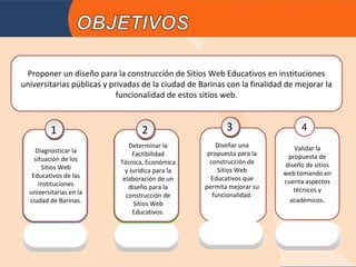 Proponer un diseño para la construcción de Sitios Web Educativos en instituciones
universitarias públicas y privadas de la ciudad de Barinas con la finalidad de mejorar la
                            funcionalidad de estos sitios web.



          1                        2                       3                     4
                               Determinar la            Diseñar una           Validar la
    Diagnosticar la              Factibilidad        propuesta para la
    situación de los                                                        propuesta de
                            Técnica, Económica        construcción de      diseño de sitios
       Sitios Web             y Jurídica para la         Sitios Web
   Educativos de las                                                       web tomando en
                             elaboración de un        Educativos que       cuenta aspectos
      instituciones            diseño para la       permita mejorar su
  universitarias en la                                                        técnicos y
                              construcción de          funcionalidad.
  ciudad de Barinas.                                                         académicos.
                                 Sitios Web
                                 Educativos.
 