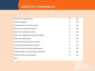 ASPECTOS FUNCIONALES



Presenta contenidos adecuados                            SI   NO

Es de fácil navegación                                   SI   NO

La navegación por el sitio web es rápido                 SI   NO

Proporciona contenidos informativos                      SI   NO

Proporciona contenidos formativos                        SI   NO

Proporciona múltiples enlaces externos de interés        SI   NO

Proporciona enlaces válidos                              SI   NO

Proporciona recursos para buscar en la web               SI   NO

Incluye la fecha de actualización de la web              SI   NO

Presenta canales de comunicación bidireccional           SI   NO

Presenta enlaces a otras instituciones, o afiliaciones   SI   NO

Servicio de ayuda para la navegación                     SI   NO

Otros:
 