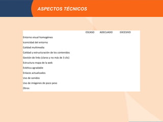 ASPECTOS TÉCNICOS




                                               ESCASO   ADECUADO   EXCESIVO
Entorno visual homogéneo
Iconicidad del entorno
Calidad multimedia
Calidad y estructuración de los contenidos
Gestión de links (claros y no más de 3 clic)
Estructura mapa de la web
Estética agradable
Enlaces actualizados
Uso de sonidos
Uso de imágenes de poco peso
Otros:
 
