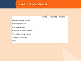 ASPECTOS ACADÉMICOS




                                  ESCASO   ADECUADO   EXCESIVO

Adecuación al nivel dirigido

Recursos para buscar

Recursos didácticos

Actividades de enlaces externos

Fomento del autoaprendizaje

Contenidos funcionales

Otros:
 