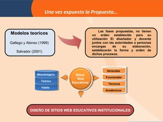 Una vez expuesta la Propuesta…


                                                  Las fases propuestas, no tienen
Modelos teoricos                             un orden establecido para su
                                             utilización El diseñador y docente
Gallego y Alonso (1999)                      juntos con las autoridades o personas
                                             encargas     de     su    elaboración,
   Salvador (2001)                           establecerán la forma y orden de
                                             dichos procesos.




                                                      Generales
                Metodológico      Sitios
                                                     Funcionales
                                   Web
                  Teórico
                                Educativos             Técnicos
                   Viable
                                                     Académicos




           DISEÑO DE SITIOS WEB EDUCATIVOS INSTITUCIONALES
 