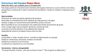 Estructura del Equipo Etapa Ideas
Diferentes ideas, que compiten para su consideración
Esta etapa puede ser emocional como miembros del equipo comienzan a cruzar caminos en las ideas ,
perspectivas y maneras de ir sobre la solución de la problema . Puede ser molesto e impulsado por el
orgullo.
Oportunidades
Comunicar las metas de opinión agnóstica del proyecto
Desarrollar un entendimiento de los objetivos de cada persona / de papel
Analizar la lógica y el razonamiento para identificar puntos comunes
Mire el problema con una perspectiva más amplia para limitar pensamiento de grupo
Crear un lugar seguro para compartir opiniones y puntos de vista
La tensión y la lucha está bien si hay adjudicación imparcial
Capacidad de construir el respeto mutuo entre los roles
Desafíos
Las pandillas y "lados" pueden formar , creando la fragmentación en el grupo
Puede ser contencioso, emocional, molesto y frustrante
Tendencia a centrarse en las minucias
La tolerancia y la paciencia es una necesidad
Comentarios - directa y desagradable
"Yo estoy haciendo mi parte . ¿Por qué no haces el tuyo ? ""No me gusta sus diferencias. "
Ideas
 