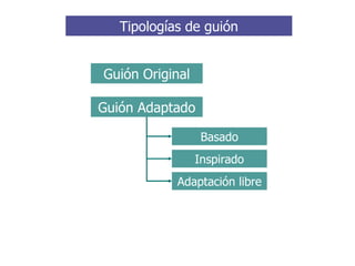Tipologías de guión Guión Original Guión Adaptado Basado Inspirado Adaptación libre 