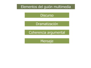 Elementos del guión multimedia Discurso Dramatización Coherencia argumental Mensaje 