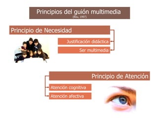 Principios del guión multimedia  (Bou, 1997) Principio de Necesidad Justificación didáctica Ser multimedia Principio de Atención Atención cognitiva Atención afectiva 