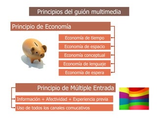 Principios del guión multimedia Principio de Economía Economía de tiempo Economía de espacio Principio de Múltiple Entrada Información + Afectividad + Experiencia previa Uso de todos los canales comucativos Economía conceptual Economía de lenguaje Economía de espera 