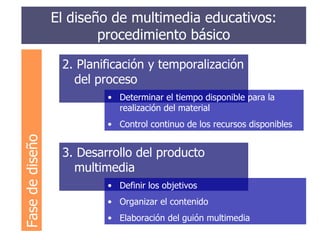 El diseño de multimedia educativos: procedimiento básico 2. Planificación y temporalización del proceso Determinar el tiempo disponible para la realización del material Control continuo de los recursos disponibles 3. Desarrollo del producto multimedia Definir los objetivos Organizar el contenido Elaboración del guión multimedia Fase de diseño 