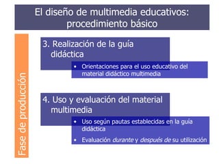 El diseño de multimedia educativos: procedimiento básico 3. Realización de la guía didáctica Orientaciones para el uso educativo del material didáctico multimedia 4. Uso y evaluación del material multimedia Uso según pautas establecidas en la guía didáctica Evaluación  durante  y  después   de  su utilización Fase de producción 