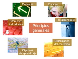 Principios generales Motivación Diferencias individuales Objetivos de aprendizaje Organización del contenido Pre-aprendiza...