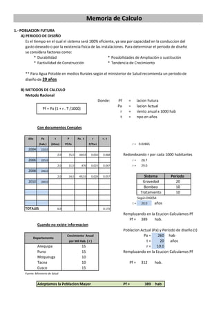 Memoria de Calculo
1.‐ POBLACION FUTURA
A) PERIODO DE DISEÑO
* Durabilidad * Posobilidades de Ampliación o sustitución
* Factivilidad de Construcción * Tendencia de Crecimiento
B) METODOS DE CALCULO
Metodo Racional
Donde: Pf = lacion Futura
Pa = lacion Actual
r = miento anual x 1000 hab
t = mpo en años
Con documentos Censales
Año Pa t P Pa . t r r . t
(hab.) (Años) Pf‐Pa P/Pa.t r = 0.02865
2004 220.0
2.0 15.0 440.0 0.034 0.068 Redondeando r por cada 1000 habitantes
2006 235.0 r = 28.7
2.0 11.0 470 0.023 0.047 r = 29.0
2008 246.0
2.0 14.0 492.0 0.028 0.057
2010 260.0
Según DIGESA
t = 20.0 años
TOTALES 6.0 0.172
Remplazando en la Ecucion Calculamos Pf
Pf = 389 hab.
Cuando no existe informacion
Poblacion Actual (Pa) y Periodo de diseño (t)
Pa = 260 hab
t = 20 años
Arequipa 15 r = 10.0
Puno  15 Remplazando en la Ecucion Calculamos Pf
Moqueuga 10
Tacna 10 Pf = 312 hab.
Cusco 15
Fuente: Ministerio de Salud
Adoptamos la Poblacion Mayor  Pf = 389 hab
Es el tiempo en el cual el sistema será 100% eficiente, ya sea por capacidad en la conduccion del 
gasto deseado o por la existencia fisica de las instalaciones. Para determinar el periodo de diseño 
se considera factores como:
** Para Agua Potable en medios Rurales según el ministerior de Salud recomienda un periodo de 
diseño de 20 años
Pf = Pa (1 + r . T /1000)
Departamento
Crecimiento  Anual
Tratamiento
por Mil Hab. ( r )
Sistema
10
10
Gravedad
Periodo 
20
Bombeo
 