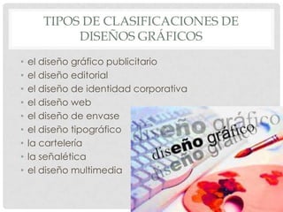 TIPOS DE CLASIFICACIONES DE
            DISEÑOS GRÁFICOS
•   el diseño gráfico publicitario
•   el diseño editorial
•   el diseño de identidad corporativa
•   el diseño web
•   el diseño de envase
•   el diseño tipográfico
•   la cartelería
•   la señalética
•   el diseño multimedia
 