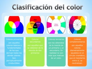 Colores primarios
son aquellos
colores básicos o
fundamentales
de los que
derivan todos los
demás colores.
Son
perceptualmente
irreductibles
Colores
secundarios
son aquellos que
se obtienen de la
mezcla de dos
primarios
Colores terciarios
son los obtenidos
de la mezcla de
un primario y un
secundario. En
realidad no son
más que matices
de un color.
Colores
complementarios
son aquellos
colores
diametralmente
opuestos en el
círculo cromático,
que al mezclarlos
entre sí, se
neutralizan.
 
