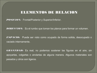 ELEMENTOS DE RELACION
POSICION:POSICION: Frontal/Posterior y Superior/Inferior.
DIRECCION:DIRECCION: Es el rumbo que toman los planos para formar un volumen.
ESPACIO:ESPACIO: Puede ser visto como ocupado de forma solida, desocupado o
vaciado internamente.
GRAVEDAD:GRAVEDAD: Es real, no podemos sostener las figuras en el aire, sin
apoyarlas, colgarlas o anclarlas de alguna manera. Algunos materiales son
pesados y otros son ligeros.
 