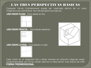 LAS TRES PERSPECTIVAS BASICASLAS TRES PERSPECTIVAS BASICAS
 