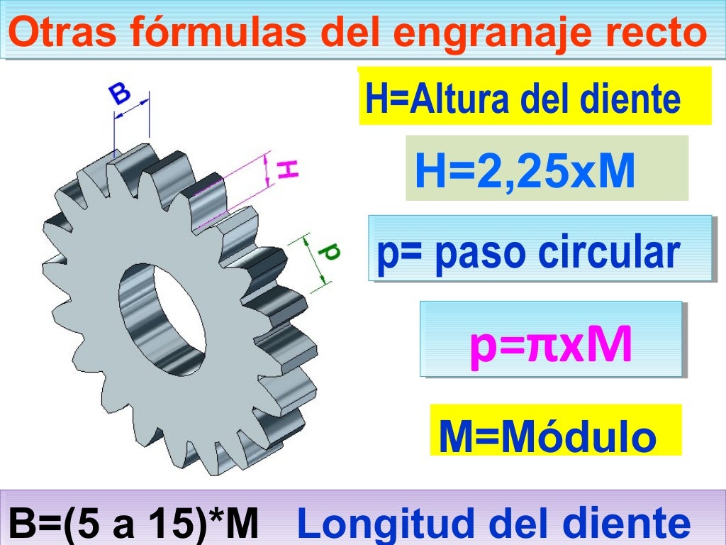 Diseño 4 clase engranajes rectos1