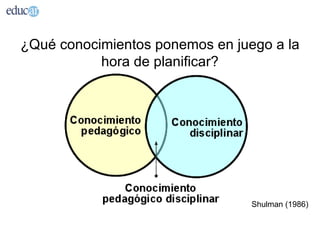 ¿Qué conocimientos ponemos en juego a la
           hora de planificar?




                                 Shulman (1986)
 