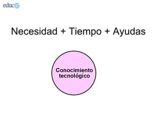 Necesidad + Tiempo + Ayudas
 