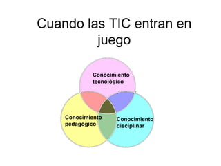 Cuando las TIC entran en
         juego

            Conocimiento
            tecnológico




    Conocimiento   Conocimiento
    pedagógico     disciplinar
 