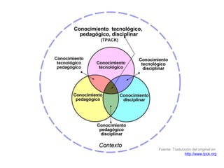 Fuente: Traducción del original en
              http://www.tpck.org
 