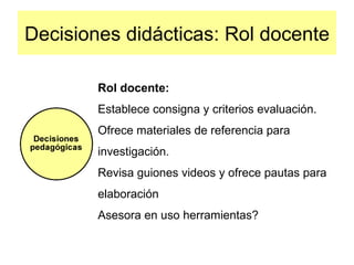 Decisiones didácticas: Rol docente

        Rol docente:
        Establece consigna y criterios evaluación.
        Ofrece materiales de referencia para
        investigación.
        Revisa guiones videos y ofrece pautas para
        elaboración
        Asesora en uso herramientas?
 