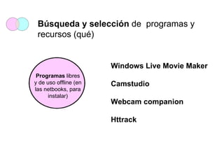 Búsqueda y selección de programas y
 recursos (qué)


                       Windows Live Movie Maker
 Programas libres
y de uso offline (en   Camstudio
las netbooks, para
     instalar)
                       Webcam companion

                       Httrack
 