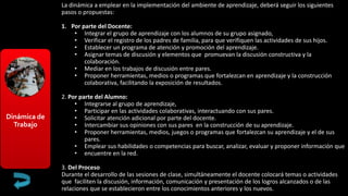 Dinámica de
Trabajo
La dinámica a emplear en la implementación del ambiente de aprendizaje, deberá seguir los siguientes
pasos o propuestas:
1. Por parte del Docente:
• Integrar el grupo de aprendizaje con los alumnos de su grupo asignado,
• Verificar el registro de los padres de familia, para que verifiquen las actividades de sus hijos.
• Establecer un programa de atención y promoción del aprendizaje.
• Asignar temas de discusión y elementos que promuevan la discusión constructiva y la
colaboración.
• Mediar en los trabajos de discusión entre pares.
• Proponer herramientas, medios o programas que fortalezcan en aprendizaje y la construcción
colaborativa, facilitando la exposición de resultados.
2. Por parte del Alumno:
• Integrarse al grupo de aprendizaje,
• Participar en las actividades colaborativas, interactuando con sus pares.
• Solicitar atención adicional por parte del docente.
• Intercambiar sus opiniones con sus pares en la construcción de su aprendizaje.
• Proponer herramientas, medios, juegos o programas que fortalezcan su aprendizaje y el de sus
pares.
• Emplear sus habilidades o competencias para buscar, analizar, evaluar y proponer información que
• encuentre en la red.
3. Del Proceso
Durante el desarrollo de las sesiones de clase, simultáneamente el docente colocará temas o actividades
que faciliten la discusión, información, comunicación y presentación de los logros alcanzados o de las
relaciones que se establecieron entre los conocimientos anteriores y los nuevos.
 