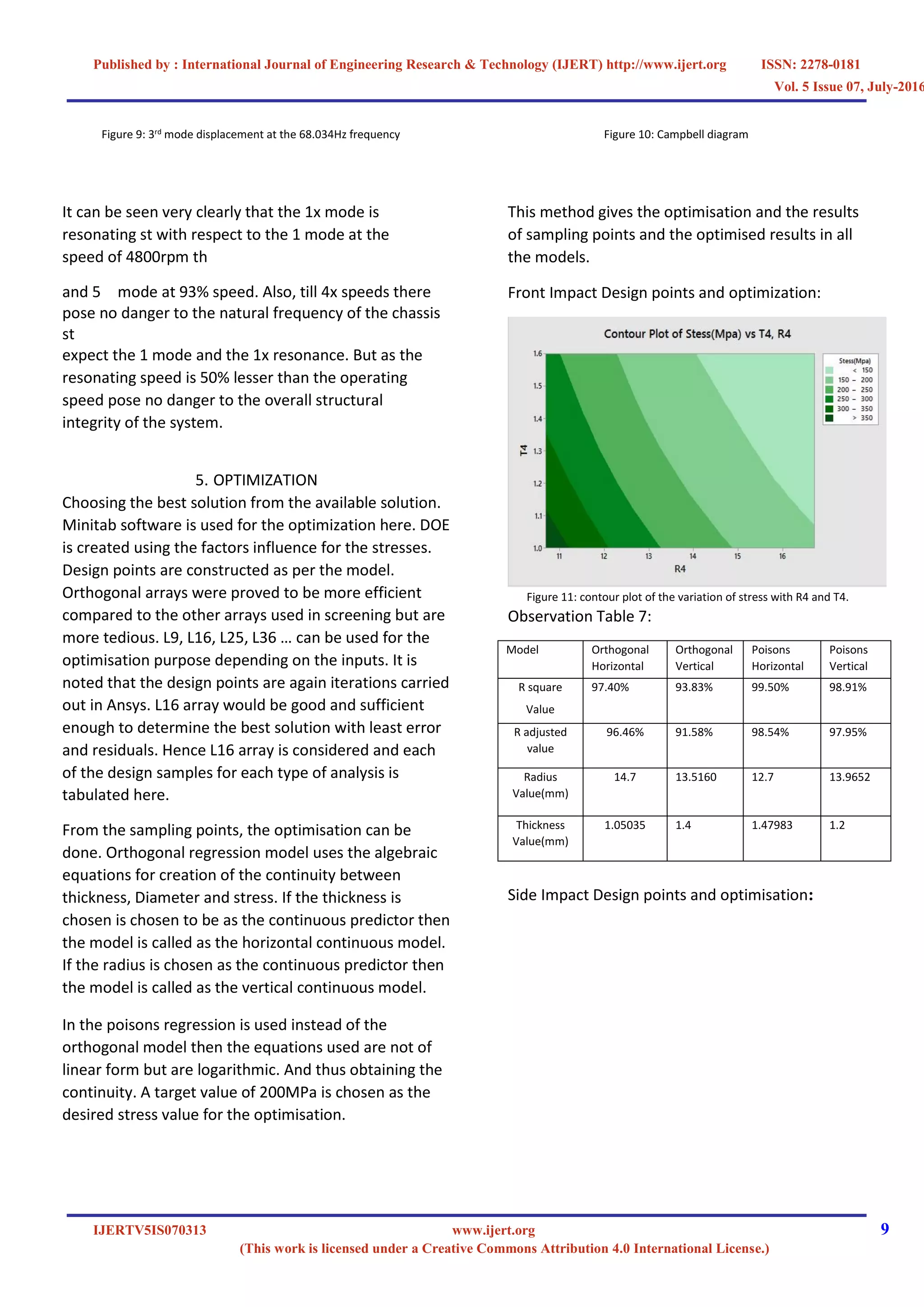 Diseño, análisis y optimización de chasis de coches de carreras por su ...