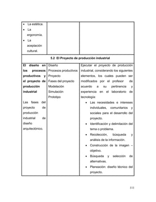 111 
 La estética. 
 La ergonomía. 
 La aceptación cultural. 
5.2 El Proyecto de producción industrial 
El diseño en los procesos productivos y el proyecto de producción industrial 
Las fases del proyecto de producción industrial de diseño arquitectónico. 
Diseño 
Procesos productivos 
Proyecto 
Fases del proyecto 
Modelación Simulación 
Prototipo 
Ejecutar el proyecto de producción industrial, considerando los siguientes elementos, los cuales pueden ser modificados por el profesor de acuerdo a su pertinencia y experiencia en el laboratorio de tecnología: 
 Las necesidades e intereses individuales, comunitarios y sociales para el desarrollo del proyecto. 
 Identificación y delimitación del tema o problema. 
 Recolección, búsqueda y análisis de la información. 
 Construcción de la imagen – objetivo. 
 Búsqueda y selección de alternativas. 
 Planeación: diseño técnico del proyecto.  