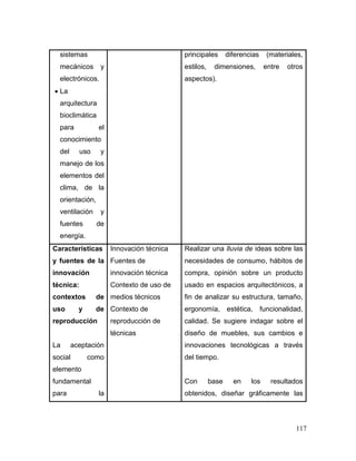 117 
sistemas mecánicos y electrónicos. 
 La arquitectura bioclimática para el conocimiento del uso y manejo de los elementos del clima, de la orientación, ventilación y fuentes de energía. 
principales diferencias (materiales, estilos, dimensiones, entre otros aspectos). 
Características y fuentes de la innovación técnica: contextos de uso y de reproducción 
La aceptación social como elemento fundamental para la 
Innovación técnica 
Fuentes de innovación técnica 
Contexto de uso de medios técnicos 
Contexto de reproducción de técnicas 
Realizar una lluvia de ideas sobre las necesidades de consumo, hábitos de compra, opinión sobre un producto usado en espacios arquitectónicos, a fin de analizar su estructura, tamaño, ergonomía, estética, funcionalidad, calidad. Se sugiere indagar sobre el diseño de muebles, sus cambios e innovaciones tecnológicas a través del tiempo. 
Con base en los resultados obtenidos, diseñar gráficamente las  