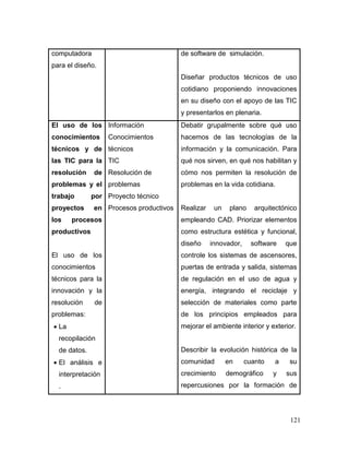 121 
computadora para el diseño. 
de software de simulación. 
Diseñar productos técnicos de uso cotidiano proponiendo innovaciones en su diseño con el apoyo de las TIC y presentarlos en plenaria. 
El uso de los conocimientos técnicos y de las TIC para la resolución de problemas y el trabajo por proyectos en los procesos productivos 
El uso de los conocimientos técnicos para la innovación y la resolución de problemas: 
 La recopilación de datos. 
 El análisis e interpretación. 
Información 
Conocimientos técnicos 
TIC 
Resolución de problemas 
Proyecto técnico 
Procesos productivos 
Debatir grupalmente sobre qué uso hacemos de las tecnologías de la información y la comunicación. Para qué nos sirven, en qué nos habilitan y cómo nos permiten la resolución de problemas en la vida cotidiana. 
Realizar un plano arquitectónico empleando CAD. Priorizar elementos como estructura estética y funcional, diseño innovador, software que controle los sistemas de ascensores, puertas de entrada y salida, sistemas de regulación en el uso de agua y energía, integrando el reciclaje y selección de materiales como parte de los principios empleados para mejorar el ambiente interior y exterior. 
Describir la evolución histórica de la comunidad en cuanto a su crecimiento demográfico y sus repercusiones por la formación de  
