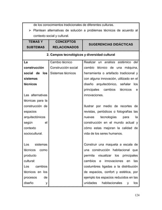 124 
de los conocimientos tradicionales de diferentes culturas. 
 Plantean alternativas de solución a problemas técnicos de acuerdo al contexto social y cultural. TEMAS Y SUBTEMAS CONCEPTOS RELACIONADOS SUGERENCIAS DIDÁCTICAS 
2. Campos tecnológicos y diversidad cultural 
La construcción social de los sistemas técnicos 
Las alternativas técnicas para la construcción de espacios arquitectónicos según el contexto sociocultural. 
Los sistemas técnicos como producto cultural: 
Los cambios técnicos en los procesos de diseño y 
Cambio técnico 
Construcción social 
Sistemas técnicos 
Realizar un análisis sistémico del cambio técnico de una máquina, herramienta o artefacto tradicional y con alguna innovación, utilizado en el diseño arquitectónico, señalar los principales cambios técnicos e innovaciones. 
Ilustrar por medio de recortes de revistas, periódicos o fotografías las nuevas tecnologías para la construcción en el mundo actual y cómo estas mejoran la calidad de vida de los seres humanos. 
Construir una maqueta a escala de una construcción habitacional que permita visualizar los principales cambios e innovaciones en las costumbres ligadas a la distribución de espacios, confort y estética, por ejemplo los espacios reducidos en las unidades habitacionales y los  