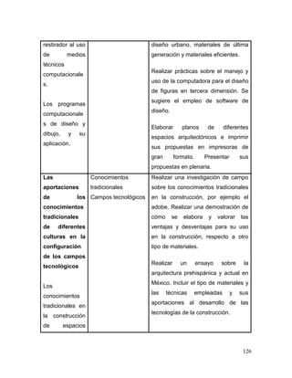 126 
restirador al uso de medios técnicos computacionales. 
Los programas computacionales de diseño y dibujo, y su aplicación. 
diseño urbano, materiales de última generación y materiales eficientes. 
Realizar prácticas sobre el manejo y uso de la computadora para el diseño de figuras en tercera dimensión. Se sugiere el empleo de software de diseño. 
Elaborar planos de diferentes espacios arquitectónicos e imprimir sus propuestas en impresoras de gran formato. Presentar sus propuestas en plenaria. 
Las aportaciones de los conocimientos tradicionales de diferentes culturas en la configuración de los campos tecnológicos 
Los conocimientos tradicionales en la construcción de espacios 
Conocimientos tradicionales 
Campos tecnológicos 
Realizar una investigación de campo sobre los conocimientos tradicionales en la construcción, por ejemplo el adobe. Realizar una demostración de cómo se elabora y valorar las ventajas y desventajas para su uso en la construcción, respecto a otro tipo de materiales. 
Realizar un ensayo sobre la arquitectura prehispánica y actual en México. Incluir el tipo de materiales y las técnicas empleadas y sus aportaciones al desarrollo de las tecnologías de la construcción. 
 