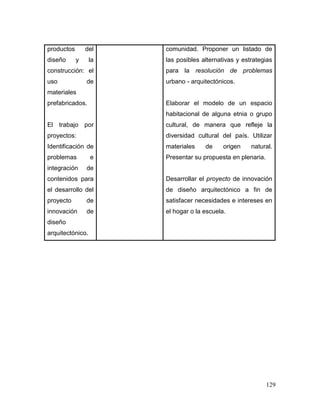 129 
productos del diseño y la construcción: el uso de materiales prefabricados. 
El trabajo por proyectos: Identificación de problemas e integración de contenidos para el desarrollo del proyecto de innovación de diseño arquitectónico. 
comunidad. Proponer un listado de las posibles alternativas y estrategias para la resolución de problemas urbano - arquitectónicos. 
Elaborar el modelo de un espacio habitacional de alguna etnia o grupo cultural, de manera que refleje la diversidad cultural del país. Utilizar materiales de origen natural. Presentar su propuesta en plenaria. 
Desarrollar el proyecto de innovación de diseño arquitectónico a fin de satisfacer necesidades e intereses en el hogar o la escuela. 
 