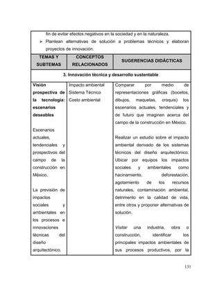 131 
fin de evitar efectos negativos en la sociedad y en la naturaleza. 
 Plantean alternativas de solución a problemas técnicos y elaboran proyectos de innovación. TEMAS Y SUBTEMAS CONCEPTOS RELACIONADOS SUGERENCIAS DIDÁCTICAS 
3. Innovación técnica y desarrollo sustentable 
Visión prospectiva de la tecnología: escenarios deseables 
Escenarios actuales, tendenciales y prospectivos del campo de la construcción en México. 
La previsión de impactos sociales y ambientales en los procesos e innovaciones técnicas del diseño arquitectónico. 
Impacto ambiental 
Sistema Técnico 
Costo ambiental 
Comparar por medio de representaciones gráficas (bocetos, dibujos, maquetas, croquis) los escenarios actuales, tendenciales y de futuro que imaginen acerca del campo de la construcción en México. 
Realizar un estudio sobre el impacto ambiental derivado de los sistemas técnicos del diseño arquitectónico. Ubicar por equipos los impactos sociales y ambientales como hacinamiento, deforestación, agotamiento de los recursos naturales, contaminación ambiental, detrimento en la calidad de vida, entre otros y proponer alternativas de solución. 
Visitar una industria, obra o construcción, identificar los principales impactos ambientales de sus procesos productivos, por la  