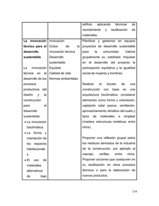 134 
edificio aplicando técnicas de reciclamiento y reutilización de materiales. 
La innovación técnica para el desarrollo sustentable 
La innovación técnica en el desarrollo de los procesos productivos del diseño y la construcción para el desarrollo sustentable: 
 La innovación bioclimática. 
 La forma y orientación de los espacios habitacionales. 
 El uso de materiales alternativos de bajo 
Innovación 
Ciclos de la innovación técnica 
Desarrollo sustentable 
Equidad 
Calidad de vida 
Normas ambientales 
Planificar y gestionar en equipos proyectos de desarrollo sustentable para la comunidad. Valorar grupalmente su viabilidad. Impulsar en el desarrollo del proyecto la participación equitativa y la igualdad social de mujeres y hombres. 
Realizar el boceto de una construcción con base en una arquitectura bioclimática, considerar elementos como forma y orientación, captación solar pasiva, ventilación, aprovechamiento climático del suelo y tipos de materiales a emplear (madera, estructuras metálicas, entre otros). 
Proponer una reflexión grupal sobre los residuos derivados de la industria de la construcción, por ejemplo el cascajo, varillas, entre otros. Proponer acciones que coadyuven en su reutilización en otros procesos técnicos o para la elaboración de nuevos productos.  
