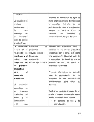 135 
impacto. 
La utilización de técnicas tradicionales y de alta tecnología en las diferentes fases del diseño arquitectónico. 
Proponer la recolección de agua de lluvia, el procesamiento de materiales o desechos derivados de las actividades del hogar y su utilización. Indagar con expertos sobre los sistemas de colección y almacenamiento de agua de lluvia. 
La innovación técnica en la resolución de problemas y el trabajo por proyectos en los procesos productivos para el desarrollo sustentable 
El desarrollo sustentable en los procesos productivos del diseño y la construcción: 
 El uso 
Resolución de problemas 
Proyecto técnico 
Desarrollo sustentable 
Procesos productivos 
Realizar una evaluación costo – beneficio de un proceso productivo relacionado con el campo del diseño y la construcción. Ubicar el costo de la innovación y los beneficios que se esperan de ella, así como su relevancia y viabilidad. 
Proponer alternativas de solución para la conservación de los materiales de las construcciones arquitectónicas para evitar su deterioro. 
Realizar un análisis funcional de un objeto o proceso relacionado con el diseño y la construcción. Ubicar: 
 Su contexto de uso y de reproducción.  