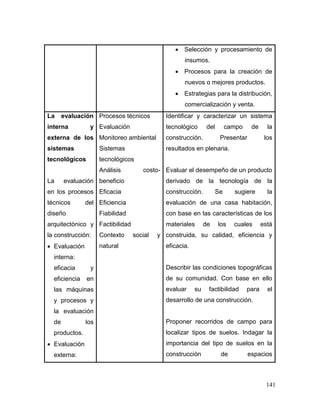 141 
 Selección y procesamiento de insumos. 
 Procesos para la creación de nuevos o mejores productos. 
 Estrategias para la distribución, comercialización y venta. 
La evaluación interna y externa de los sistemas tecnológicos 
La evaluación en los procesos técnicos del diseño arquitectónico y la construcción: 
 Evaluación interna: eficacia y eficiencia en las máquinas y procesos y la evaluación de los productos. 
 Evaluación externa: 
Procesos técnicos 
Evaluación 
Monitoreo ambiental 
Sistemas tecnológicos 
Análisis costo- beneficio 
Eficacia 
Eficiencia 
Fiabilidad 
Factibilidad 
Contexto social y natural 
Identificar y caracterizar un sistema tecnológico del campo de la construcción. Presentar los resultados en plenaria. 
Evaluar el desempeño de un producto derivado de la tecnología de la construcción. Se sugiere la evaluación de una casa habitación, con base en las características de los materiales de los cuales está construida, su calidad, eficiencia y eficacia. 
Describir las condiciones topográficas de su comunidad. Con base en ello evaluar su factibilidad para el desarrollo de una construcción. 
Proponer recorridos de campo para localizar tipos de suelos. Indagar la importancia del tipo de suelos en la construcción de espacios  