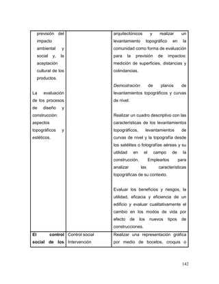 142 
previsión del impacto ambiental y social y, la aceptación cultural de los productos. 
La evaluación de los procesos de diseño y construcción: aspectos topográficos y estéticos. 
arquitectónicos y realizar un levantamiento topográfico en la comunidad como forma de evaluación para la previsión de impactos: medición de superficies, distancias y colindancias. 
Demostración de planos de levantamientos topográficos y curvas de nivel. 
Realizar un cuadro descriptivo con las características de los levantamientos topográficos, levantamientos de curvas de nivel y la topografía desde los satélites o fotografías aéreas y su utilidad en el campo de la construcción. Emplearlos para analizar las características topográficas de su contexto. 
Evaluar los beneficios y riesgos, la utilidad, eficacia y eficiencia de un edificio y evaluar cualitativamente el cambio en los modos de vida por efecto de los nuevos tipos de construcciones. 
El control social de los 
Control social 
Intervención 
Realizar una representación gráfica por medio de bocetos, croquis o  