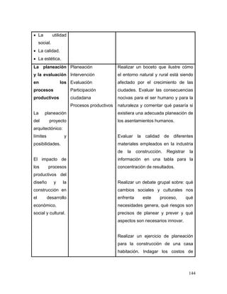 144 
 La utilidad social. 
 La calidad. 
 La estética. 
La planeación y la evaluación en los procesos productivos 
La planeación del proyecto arquitectónico: límites y posibilidades. 
El impacto de los procesos productivos del diseño y la construcción en el desarrollo económico, social y cultural. 
Planeación 
Intervención 
Evaluación 
Participación ciudadana 
Procesos productivos 
Realizar un boceto que ilustre cómo el entorno natural y rural está siendo afectado por el crecimiento de las ciudades. Evaluar las consecuencias nocivas para el ser humano y para la naturaleza y comentar qué pasaría si existiera una adecuada planeación de los asentamientos humanos. 
Evaluar la calidad de diferentes materiales empleados en la industria de la construcción. Registrar la información en una tabla para la concentración de resultados. 
Realizar un debate grupal sobre: qué cambios sociales y culturales nos enfrenta este proceso, qué necesidades genera, qué riesgos son precisos de planear y prever y qué aspectos son necesarios innovar. 
Realizar un ejercicio de planeación para la construcción de una casa habitación. Indagar los costos de  