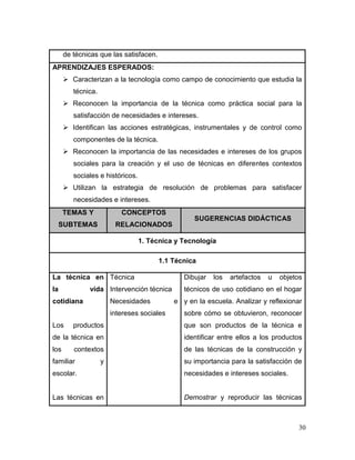 30 
de técnicas que las satisfacen. 
APRENDIZAJES ESPERADOS: 
 Caracterizan a la tecnología como campo de conocimiento que estudia la técnica. 
 Reconocen la importancia de la técnica como práctica social para la satisfacción de necesidades e intereses. 
 Identifican las acciones estratégicas, instrumentales y de control como componentes de la técnica. 
 Reconocen la importancia de las necesidades e intereses de los grupos sociales para la creación y el uso de técnicas en diferentes contextos sociales e históricos. 
 Utilizan la estrategia de resolución de problemas para satisfacer necesidades e intereses. TEMAS Y SUBTEMAS CONCEPTOS RELACIONADOS SUGERENCIAS DIDÁCTICAS 
1. Técnica y Tecnología 
1.1 Técnica 
La técnica en la vida cotidiana 
Los productos de la técnica en los contextos familiar y escolar. 
Las técnicas en 
Técnica 
Intervención técnica 
Necesidades e intereses sociales 
Dibujar los artefactos u objetos técnicos de uso cotidiano en el hogar y en la escuela. Analizar y reflexionar sobre cómo se obtuvieron, reconocer que son productos de la técnica e identificar entre ellos a los productos de las técnicas de la construcción y su importancia para la satisfacción de necesidades e intereses sociales. 
Demostrar y reproducir las técnicas  