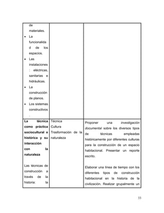 33 
de materiales. 
 La funcionalidad de los espacios. 
 Las instalaciones: eléctricas, sanitarias e hidráulicas. 
 La construcción de planos. 
 Los sistemas constructivos. 
La técnica como práctica sociocultural e histórica y su interacción con la naturaleza 
Las técnicas de construcción a través de la historia: la 
Técnica 
Cultura 
Trasformación de la naturaleza 
Proponer una investigación documental sobre los diversos tipos de técnicas empleadas históricamente por diferentes culturas para la construcción de un espacio habitacional. Presentar un reporte escrito. 
Elaborar una línea de tiempo con los diferentes tipos de construcción habitacional en la historia de la civilización. Realizar grupalmente un  